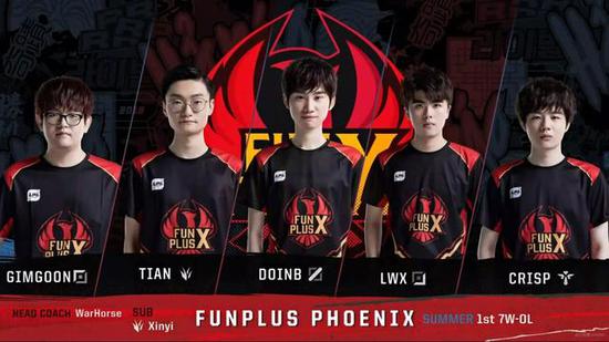 射手的地位 射手的地位