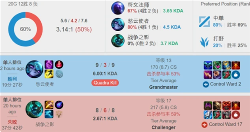 球员画像与 球员画像与